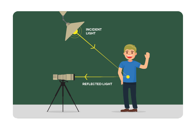 An Essential Guide to Metering Systems